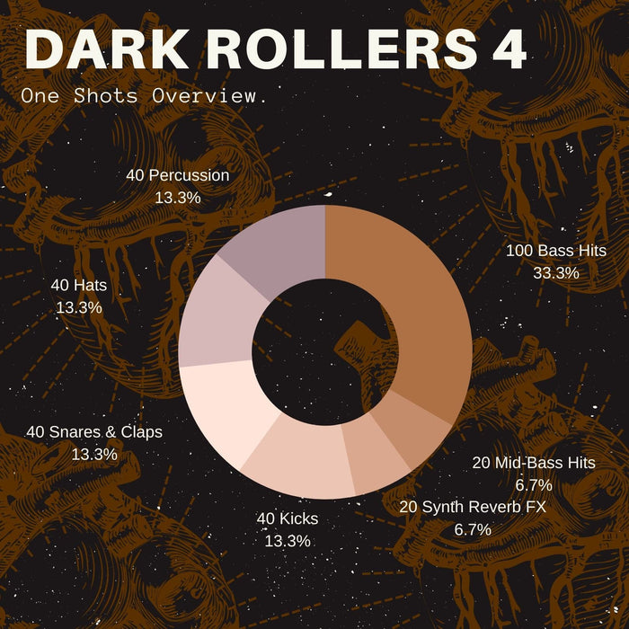 Dark Rollers Vol.4 - Dark Drum and Bass Sample Pack by KAN Samples: One Shots Overview