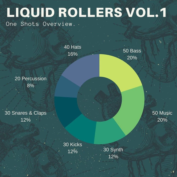 Liquid Rollers Vol.1