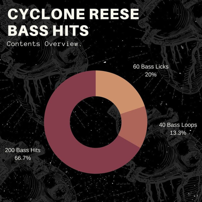 Cyclone Reese Bass Hits