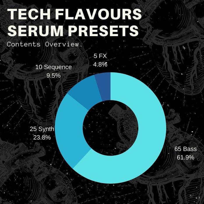 Tech Flavours Serum Presets