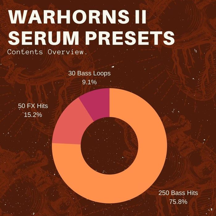 Warhorns II
